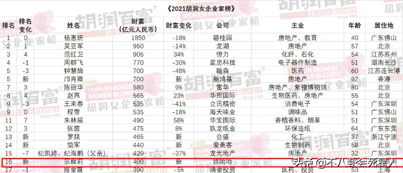 4位内地名媛千金,身价4百亿39岁未嫁,章泽天和她同场被冷落