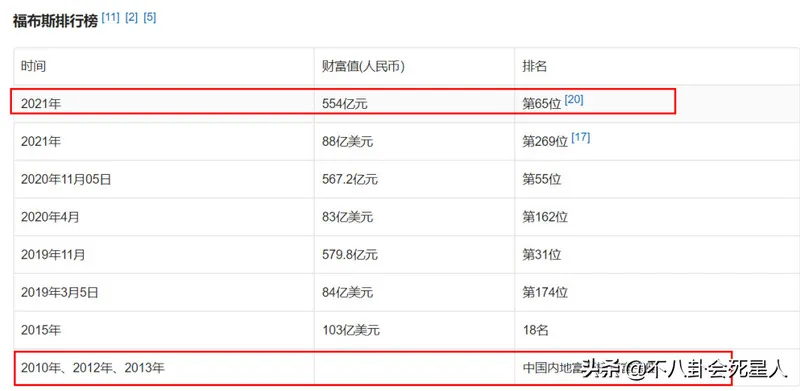 4位内地名媛千金,身价4百亿39岁未嫁,章泽天和她同场被冷落