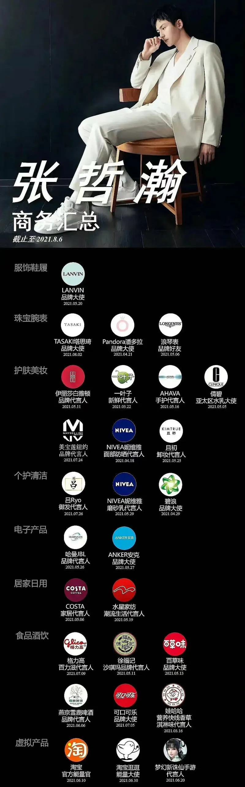 还有4部电视剧没宣布与张哲瀚终止合作,于正出品的最被期待